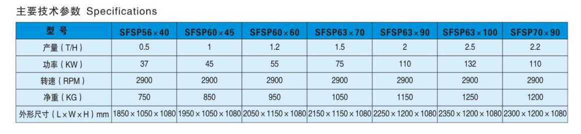 SFSP系列水滴型錘片粉碎機(jī)