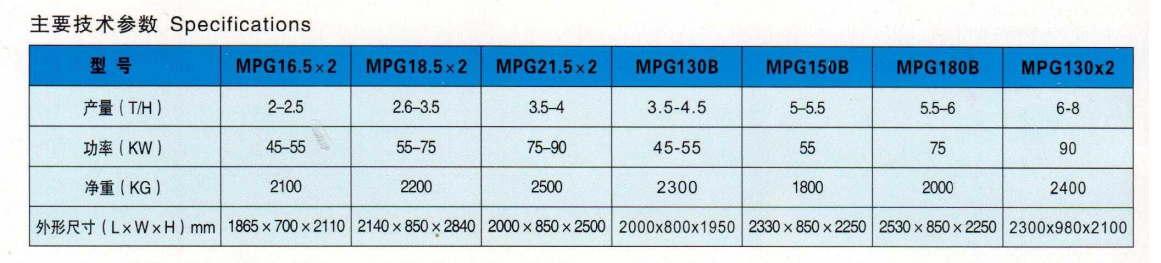 MPG系列雙輥/長(zhǎng)輥白米拋光機(jī) 