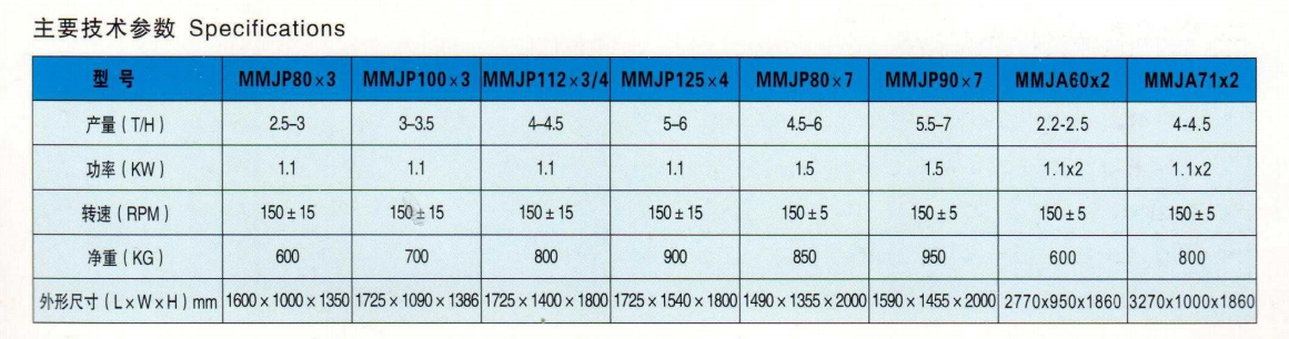 MMJP系列白米分級(jí)篩/長(zhǎng)度分級(jí)機(jī)