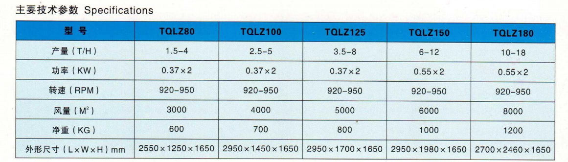 TQLZ系列平面回轉(zhuǎn)清理篩